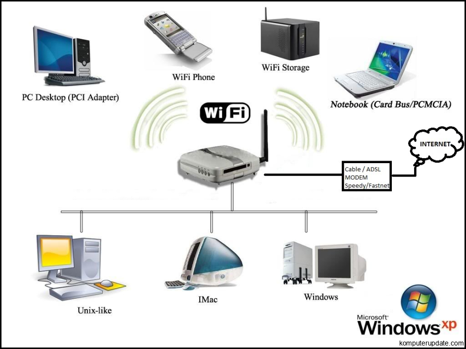 Cara Mengakses Internet Melalui Wifi Router - fairylasopa