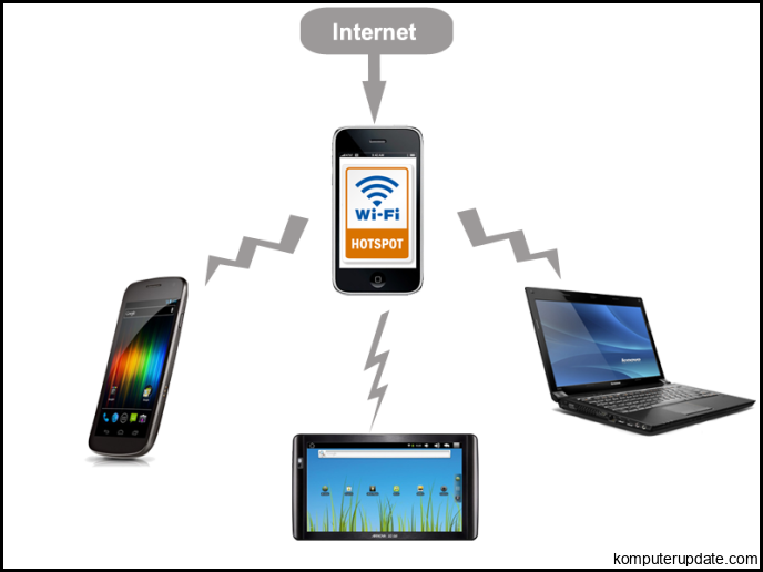 Cara Menggunakan Modem WiFi untuk HP Android - Eminence Solutions