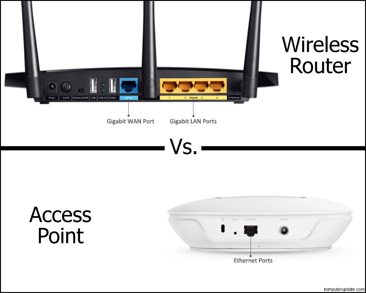 Pengertian Dan Perbedaan Wireless Access Point Dan Wireless Router | My ...